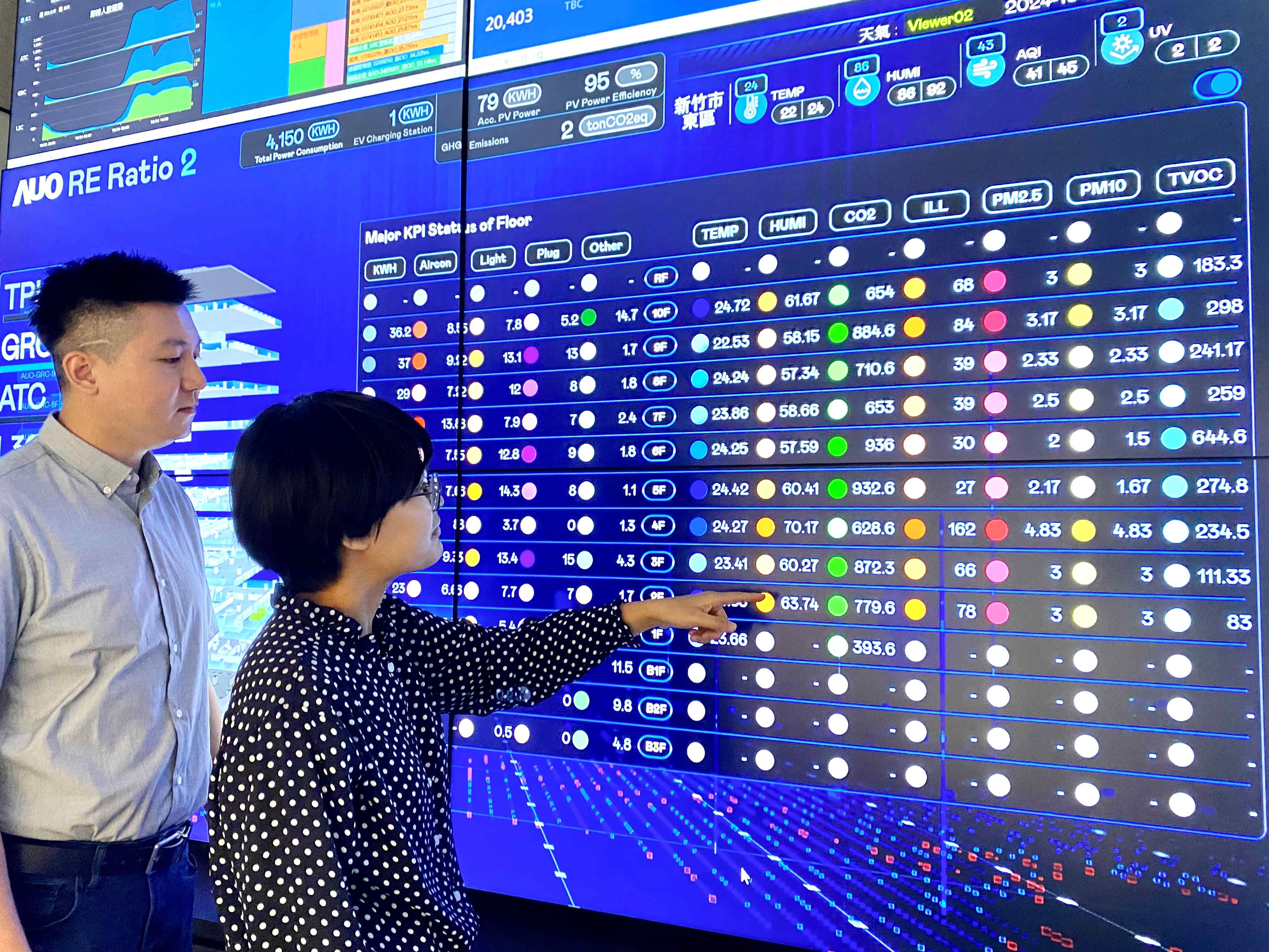 為強化氣候治理韌性，金世豪的碳管理逐年深化，持續提升企業節電效能，2024年節電率達4.72%