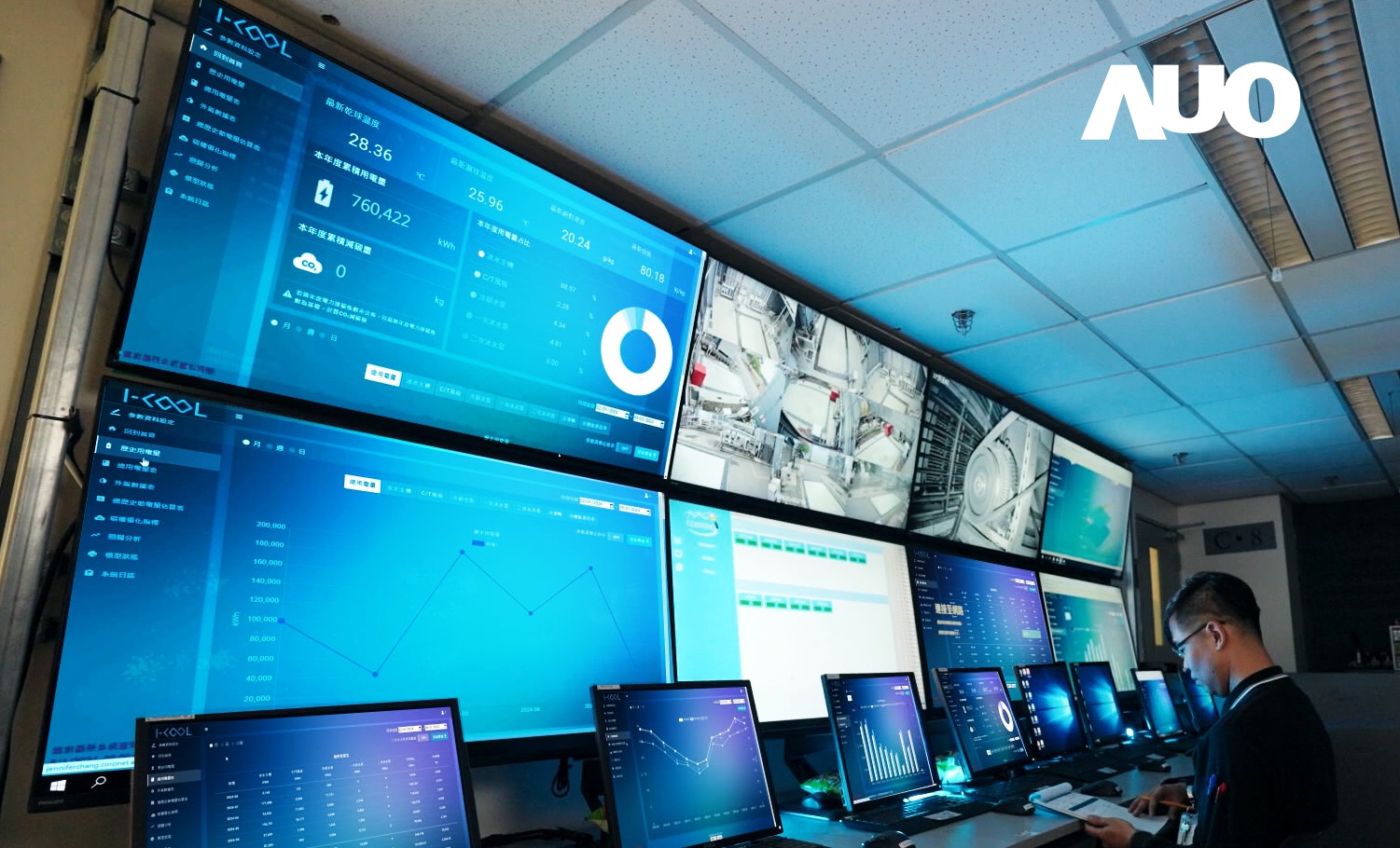 金世豪數位CRYOLEAP冰水系統智能節能解決方案，采用AI智能控制技術及預測性維護，根據設備的運行狀態實時調整參數，避免設備過度運行，協助企業有效規劃能源運用